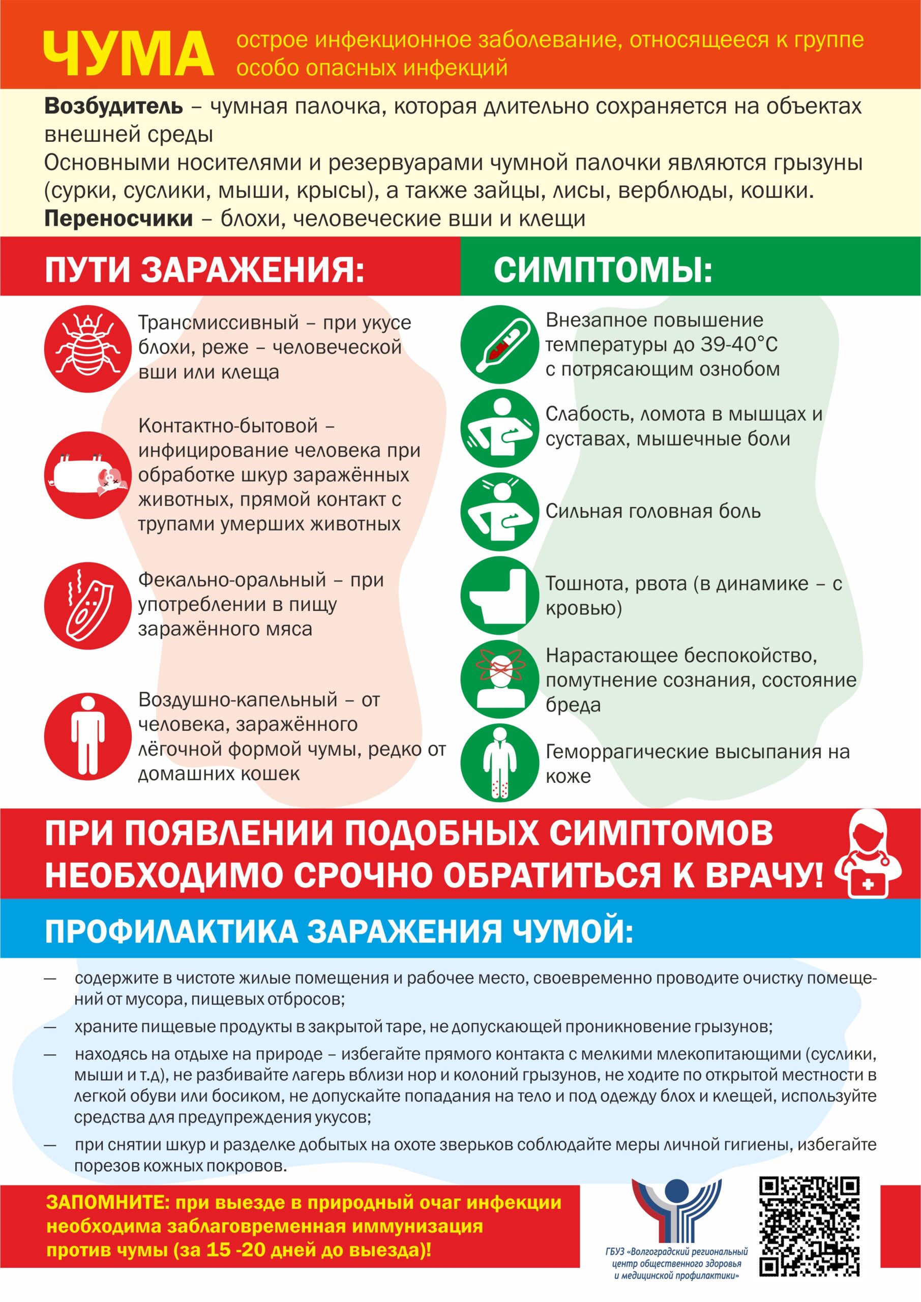 Профилактика чумы — Волгоградский областной клинический ГОСПИТАЛЬ ВЕТЕРАНОВ  ВОЙН